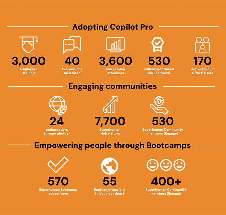 We Are Superhuman campaign (infographic)